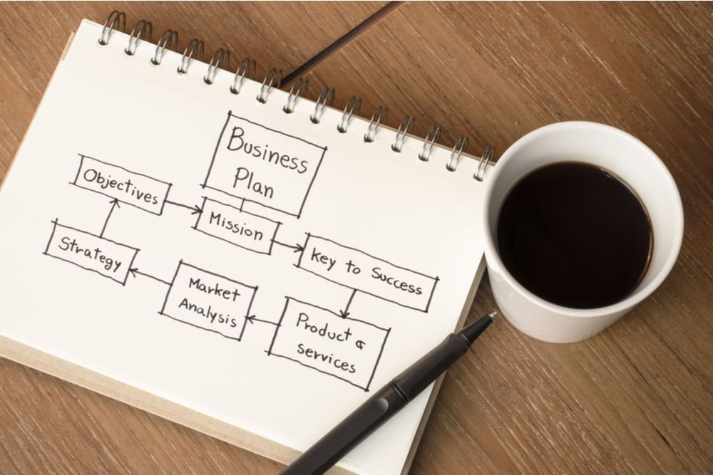 Organisational chart of a business plan.