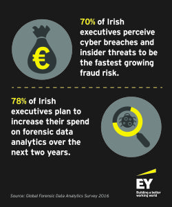 Infographic_GFDA Survey 2016