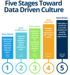 In data we trust
