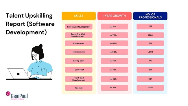 software dev skills in Ireland.