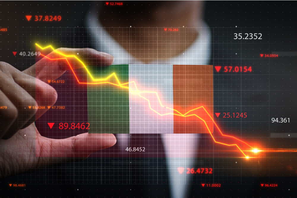 Market impact of pandemic in Ireland.