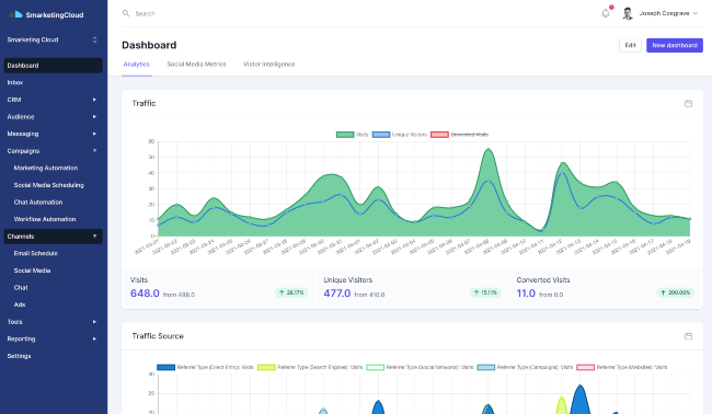 Screen shot of Smarketing Cloud platform.