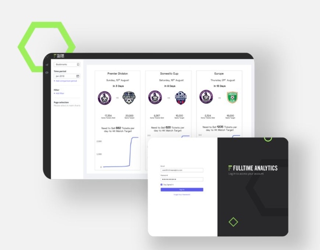 View of the various dashboards for Fulltime Analytics.