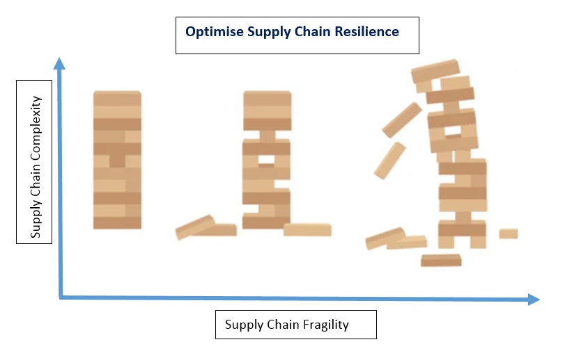 supply chain tsunami diagram.