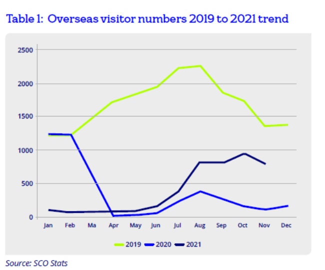 Overview of Irish hotel market.