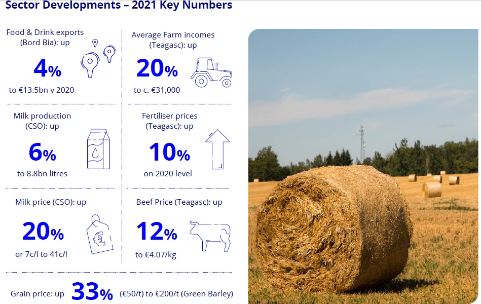 Agri sector 2021 key numbers.