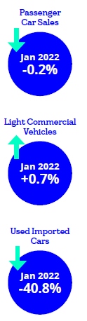 Car sales in Ireland in January 2022.