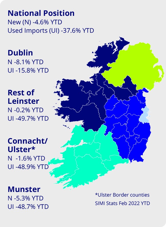 National position on car sales February 2022.