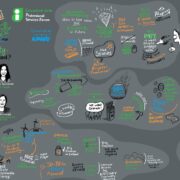 Illustration showing ways Ireland can become a leader for sustainable business.