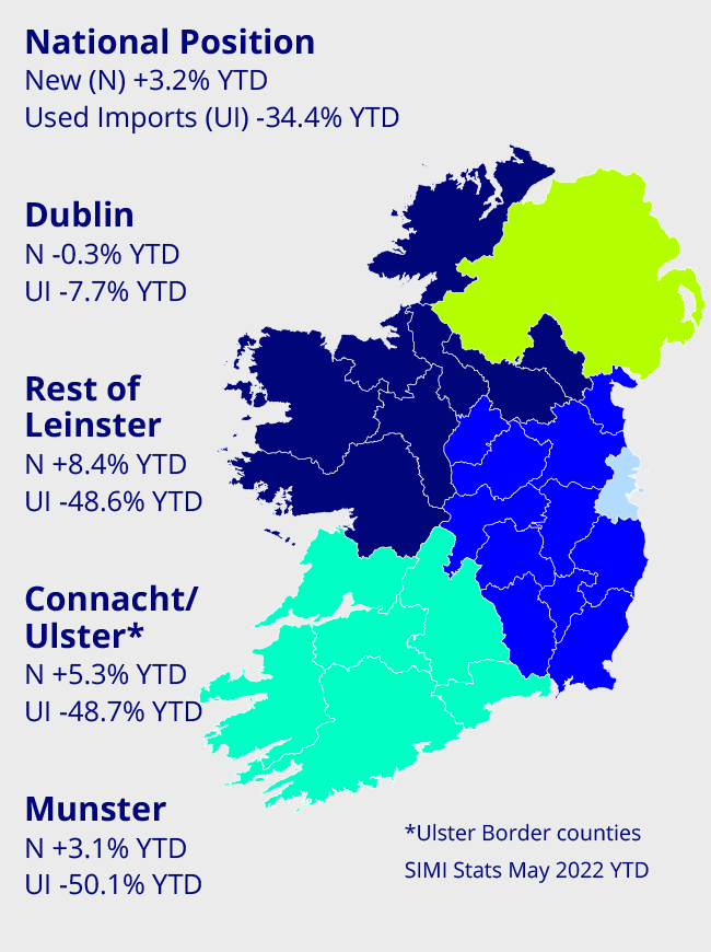 Vehicle sales by province in Ireland.