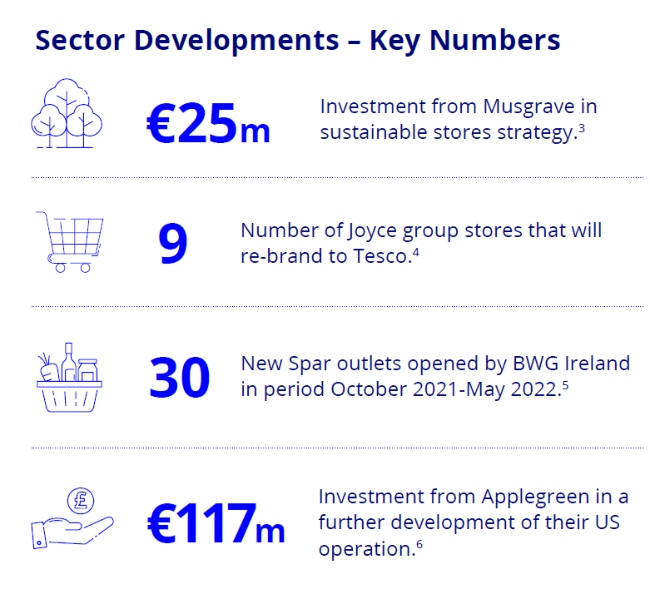 Sector developments key numbers.