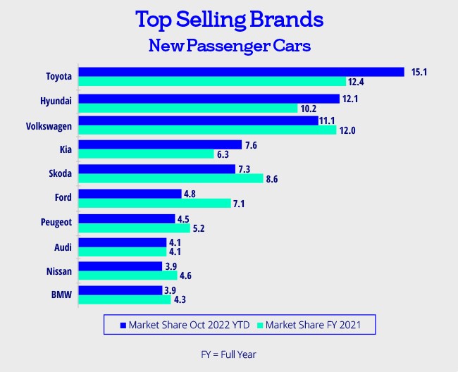 top selling car brands in Ireland.