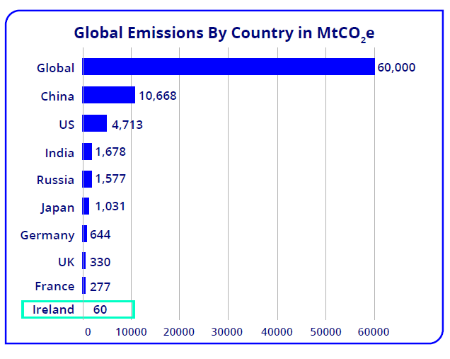 global emissions by country.