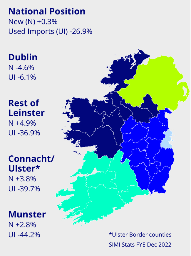 Car sales by province in Ireland.