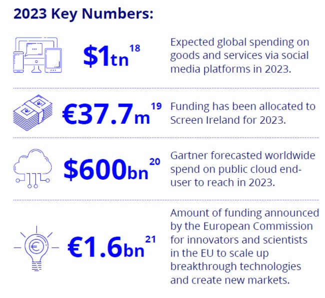 tech media and telecoms in Ireland data 2023.