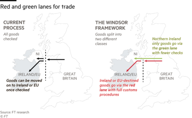 Diagram showing how Windsor Framework works.