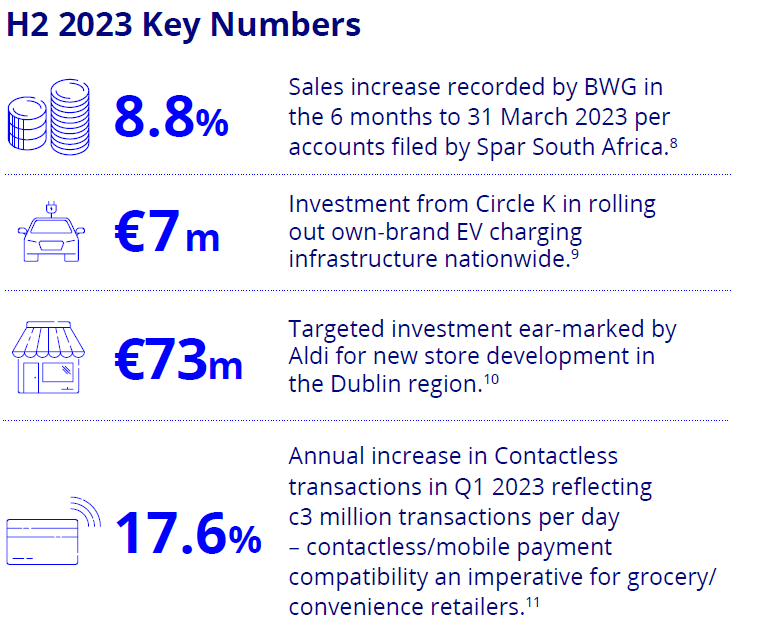 Retail sector key numbers 2023.