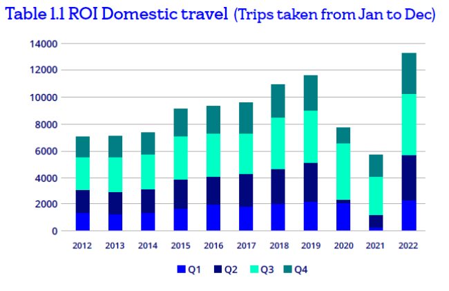 domestic travel data.