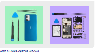 Nokia Repair Kit December 2023.