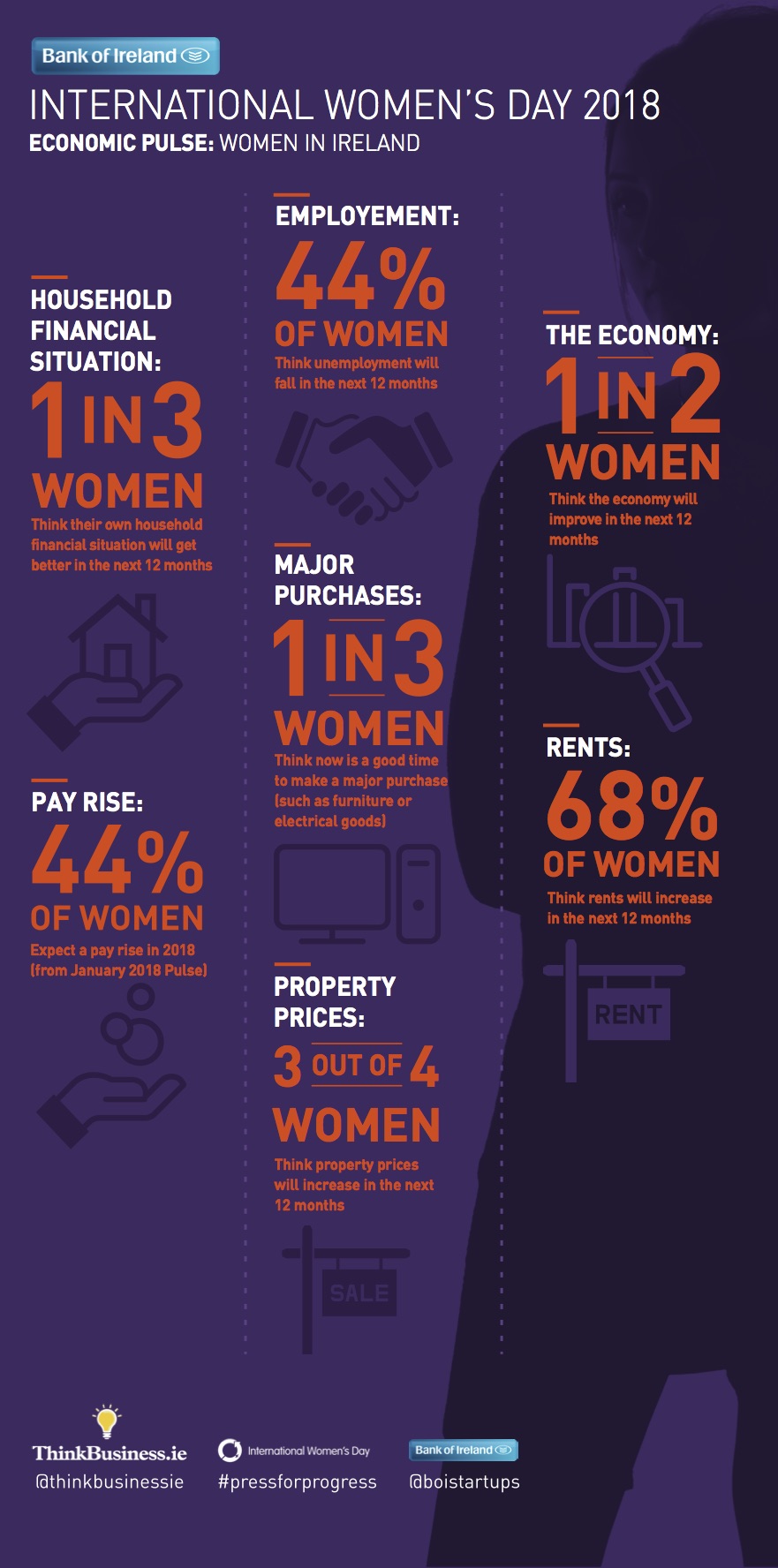 IWD infographic women ireland economic pulse